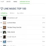 [댓글부탁해] 일본에서 <b>역주행</b>중인 아이즈원