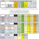 [댓글부탁해] 오늘 마마 대상 <b>예측</b>