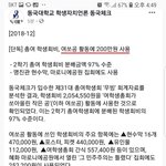 <b>동국</b>대 총여학생회 회계감사결과 ㄷㄷㄷ