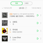 그<b>와중</b>에 엑소 음원순위....ㅋㅋ