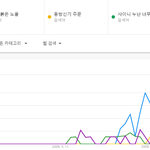 [댓글부탁해] 구글트렌드로 보는 연도별 남자아이돌 히트곡 TOP5...