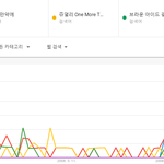 [댓글부탁해] 구글트렌드로 보는 연도별 여자아이돌 히트곡 TOP5...