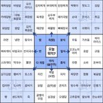 [댓글부탁해] 대학결정 도와줘 너네같으면 둘중 어디갈래?