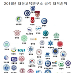 <b>여대</b>순위