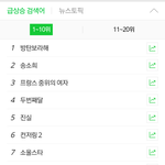 [방탄소년단] <b>보라</b>해1위ㅜ