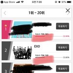 [EXO] 지금 투표 엄청 잘되니까 <b>하자</b>