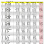 [EXO] 이번달 브랜드<b>평판</b> 순위