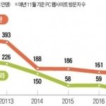 [댓글부탁해] 네이트판 점점 망하<b>가네</b>..