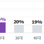 [EXO] 엑소내 줌마팬덤 <b>원탑</b>