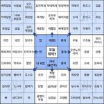 나 내신 따기 쉬운고 가는데