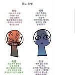 [드루와] 근데 나만 <b>스펙</b>이라고 하는거