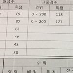 [드루와] 고1 11모<b>고성</b>적 직설평가좀
