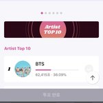 [방탄소년단] 골디 태앱특별상 12000표 차이야