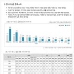 [댓글부탁해] 연예인 해외 <b>인지</b>도 순위