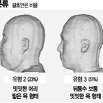 너네 <b>두상</b> 이중에서 뭐임??