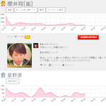 [댓글부탁해] 현재 일본에서도 샤이니 <b>종현</b> 1주기 추모 열기.jpg