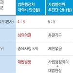 숨차뉴스 1174 박근혜에게는 2심 선고를, 이명박에게는 1심 선고를