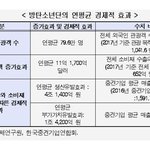 [방탄소년단] 걸어다니는 <b>중견기업</b> "BTS 생산유발효과 연 4...