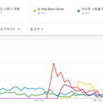 [댓글부탁해] 올해 현실 <b>체감</b> 인기 노래 TOP5.JPG