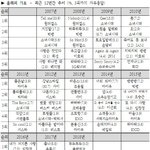 근데 <b>텔미</b>랑 강남스타일이 대박이었구나
