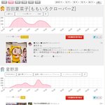 <b>일본</b><b>사람</b>들 샤이니 진짜 많이 좋아하나보네