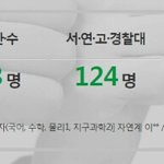 강남 <b>대성</b>학원에서 분류하는 대학 등급