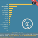 [모두드루와] 2018년 <b>가온</b>  걸그룹 총결산
