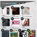 [댓글부탁해] 대한민국 100대 <b>명반</b>에 유일하게 올라간 걸그룹