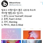 [엔터톡] 빌보드 비평가들이 뽑은 2018 <b>아이돌앨범</b>
