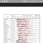 작년 경희대 학종 평균 4점<b>대인</b>과있었음...