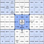 [댓글부탁해] 얘들아 위스키 먹어봤어?