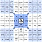 근데 학교에서 가는 현장체험<b>학습</b>있자나