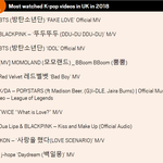 [모두드루와] 2018 영국 유튜브에서 가장 많이본 K-<b>pop</b> video