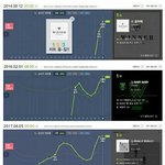 [모두드루와] 지금까지 <b>위너</b> 음원 성적