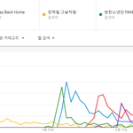 [댓글부탁해] 국내대중성 숀,<b>장덕철</b>>방탄소년단.JPG