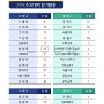 [댓글부탁해] 애들아 여기 학교 <b>대학</b> 잘 보내는 편이야?