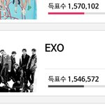 [EXO] 꼴디 23,500표 <b>차이</b>ㅋㅋㅋㅋ <b>손</b> 놨구나
