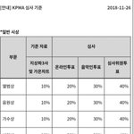 [이것좀봐줘] +) 추가내용/KPMA 엑소엘,워너블 두 팬덤이 뚝배기...