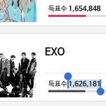 [EXO] 아니 <b>니</b>네 투표 <b>안</b>해? 28,700표 차이임