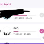 [EXO] 지금 상황 쁴앱 이기고 있는거 없고 꼴디 격차
