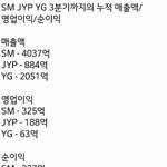 [충격] <b>yg</b>는 요새 ㄹㅇ 심각한데?