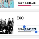 [EXO] 미쳤나 꼴디 <b>격차</b> 33,100임ㅋㅋㅋㅋㅋㅋㅋㅋㅋㅋㅋ