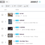 [댓글부탁해] 지니뮤직 6회연속 <b>연간</b> TOP20 진입했던 남자아이돌...