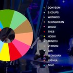 [세븐틴] 파트 <b>분배</b> 이정도면 나름 괜찮은 거 아님..?