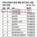 한국에서 <b>월급</b> 제일 많이 받는 사람 20명
