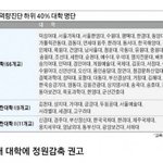 [댓글부탁해] 얘들아 이거 <b>하위</b> 40퍼 대학이라는데