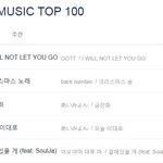 [모두드루와] 갓세븐 지금 음원 1위다