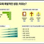 신천지<b>예수</b>교회 수료식