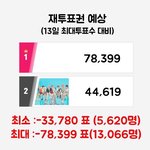 [방탄소년단] 골디 진짜 <b>격차</b>늘려야할때야