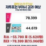 [방탄소년단] 재투표권 들어오면 결과 <b>예상</b> 봤냐